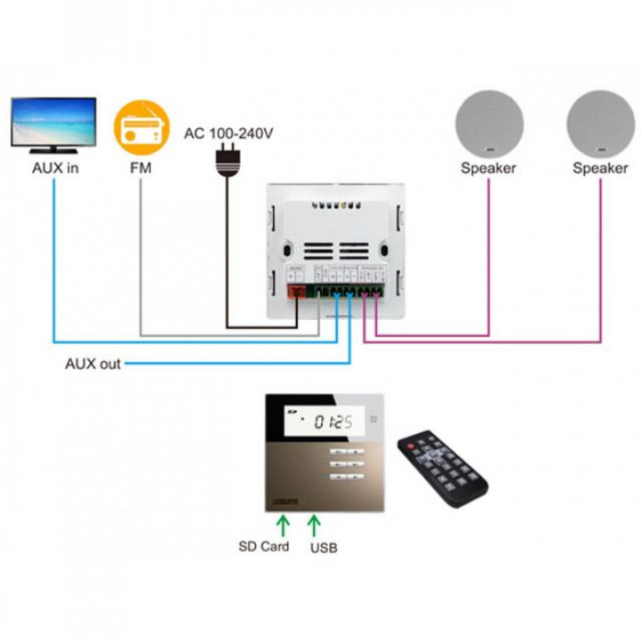 Smart Home on Wall Music Forstærker DSPPA DM835. hvid