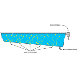 Selvrensende system til Vantage Compass pools 