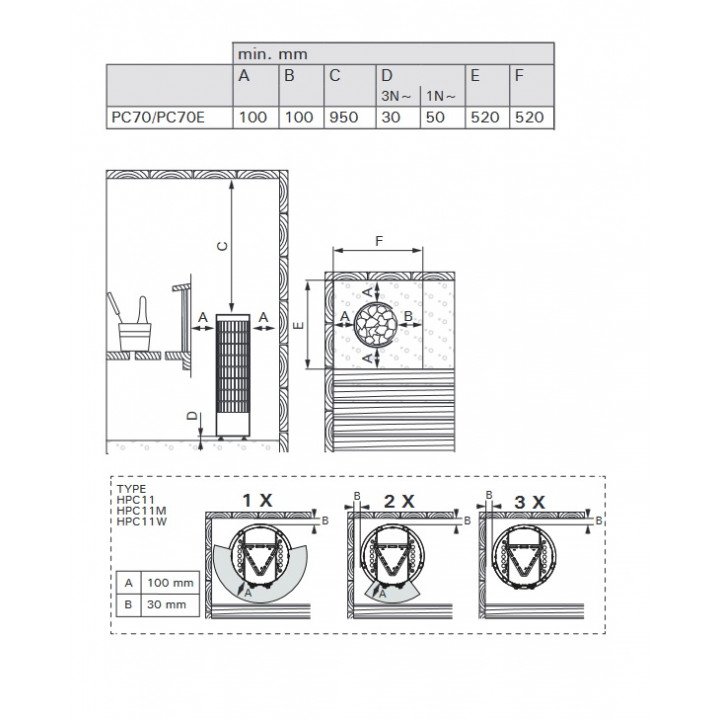Elektrisk saunaovn - HARVIA Cilindro Black Steel PC70E 6,8 kW